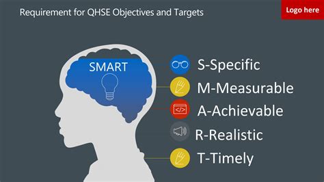 QHSE Objectives .